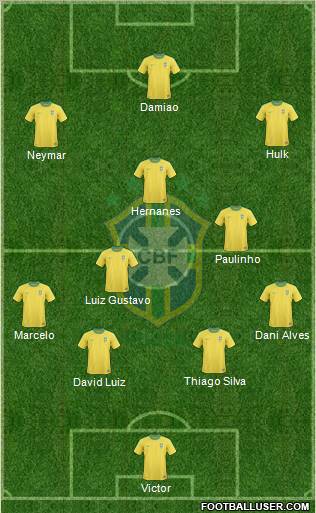 Brazil Formation 2012