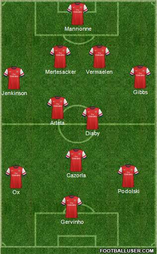 Arsenal Formation 2012