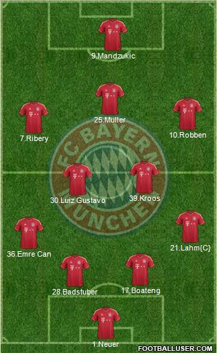 FC Bayern München Formation 2012