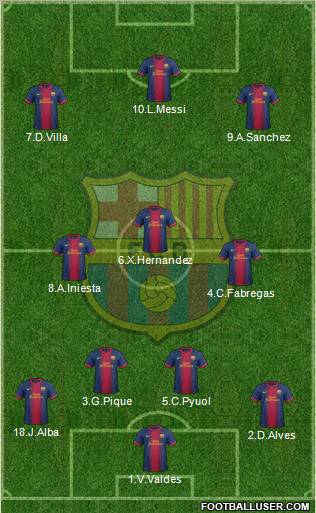 F.C. Barcelona Formation 2012