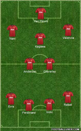 Manchester United Formation 2012