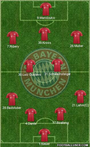 FC Bayern München Formation 2012