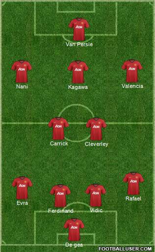 Manchester United Formation 2012