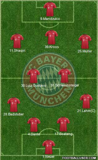 FC Bayern München Formation 2012
