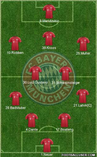 FC Bayern München Formation 2012