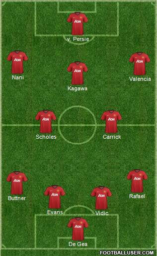 Manchester United Formation 2012