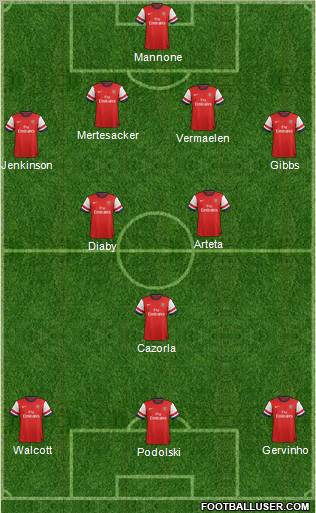 Arsenal Formation 2012