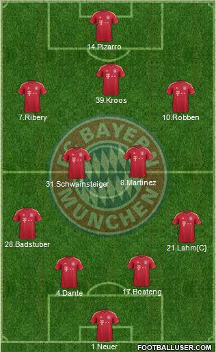 FC Bayern München Formation 2012
