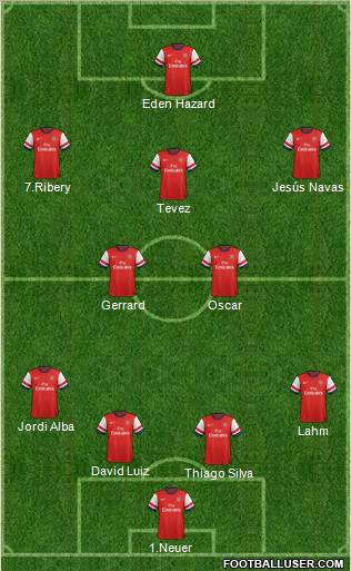 Arsenal Formation 2012