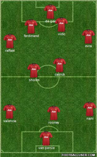 Manchester United Formation 2012