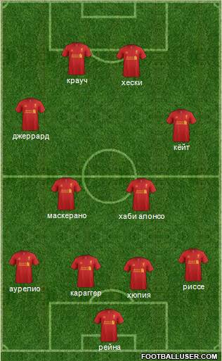 Liverpool Formation 2012
