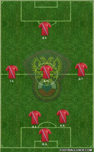 Russia Formation 2012