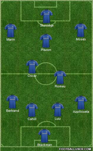 Chelsea Formation 2012