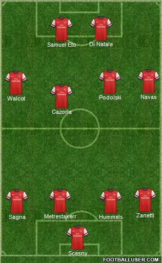 Arsenal Formation 2012