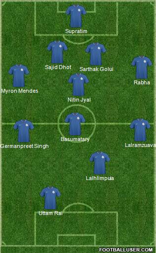 India football formation