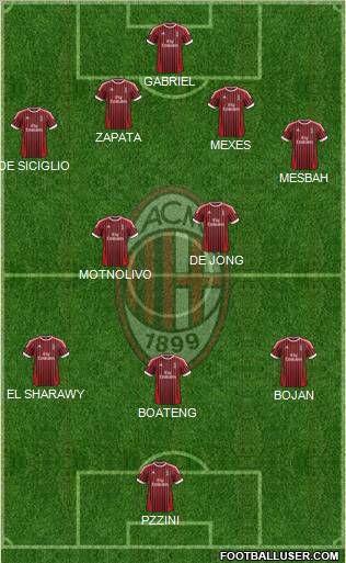 A.C. Milan Formation 2012