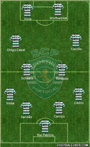 Sporting Clube de Portugal - SAD Formation 2012
