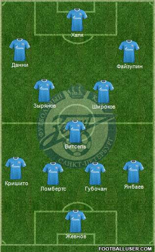 Zenit St. Petersburg Formation 2012