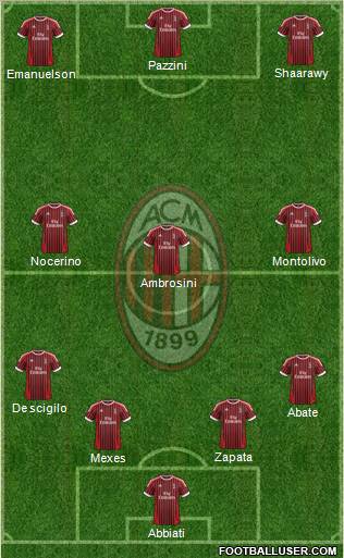 A.C. Milan Formation 2012