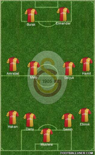 Galatasaray SK Formation 2012