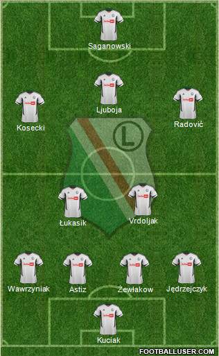 Legia Warszawa Formation 2012