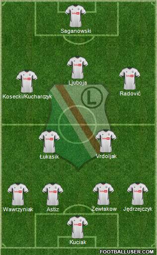Legia Warszawa Formation 2012