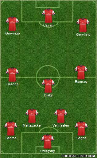 Arsenal Formation 2012