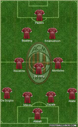 A.C. Milan Formation 2012