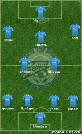 Zenit St. Petersburg Formation 2012