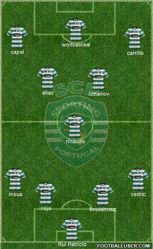 Sporting Clube de Portugal - SAD Formation 2012