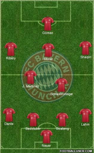 FC Bayern München Formation 2012
