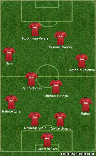 Manchester United Formation 2012