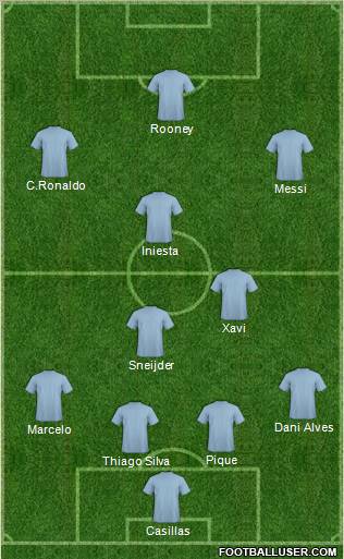 Champions League Team Formation 2012
