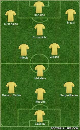 Dream Team Formation 2012