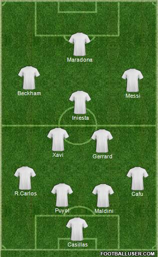 Dream Team Formation 2012