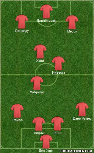 Dream Team Formation 2012