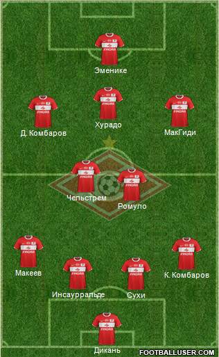 Spartak Moscow Formation 2012