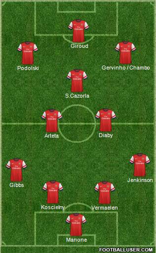 Arsenal Formation 2012