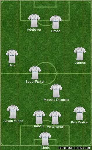 Tottenham Hotspur Formation 2012