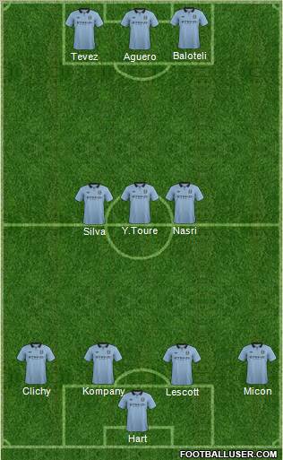 Manchester City Formation 2012