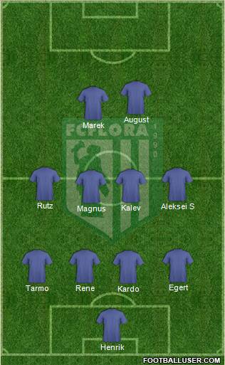 FC Flora Tallinn Formation 2012