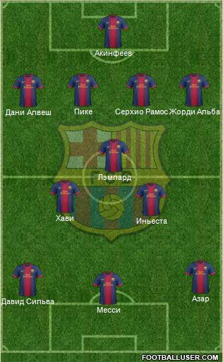 F.C. Barcelona Formation 2012