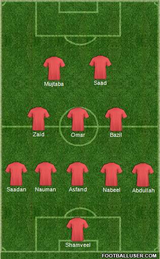 Fifa Team Formation 2012