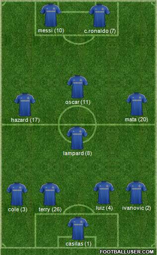 Chelsea Formation 2012
