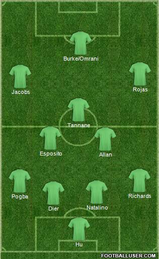 Fifa Team Formation 2012