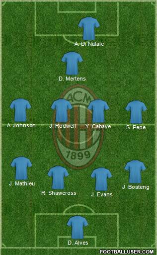 A.C. Milan Formation 2012