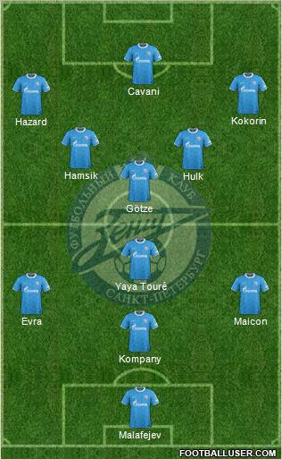 Zenit St. Petersburg Formation 2012