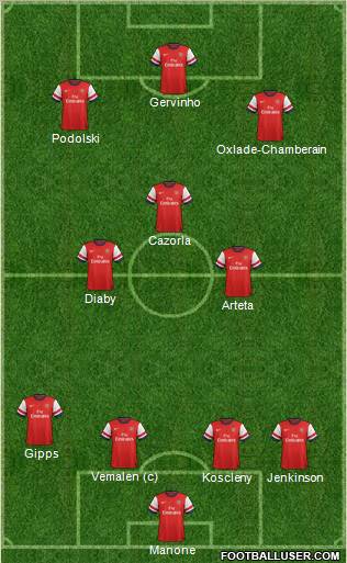 Arsenal Formation 2012