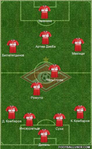 Spartak Moscow Formation 2012