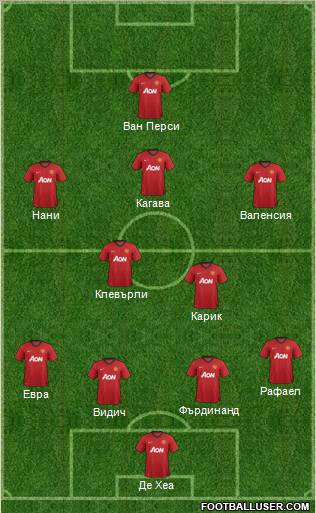 Manchester United Formation 2012